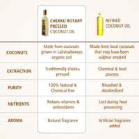 KLF Coconad Chekku Rotary Pressed Coconut Oil — product comparison graphic